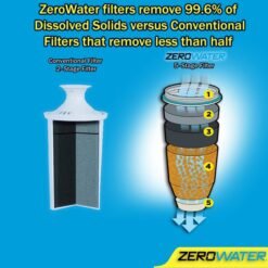 Filtro De Agua Repuesto De Todos Los Modelos ZeroWater Pack2_1