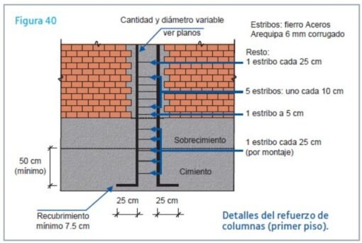 Columna Amarre Bar Tie SY595 3013000007 Prince 900 Toneladas_1